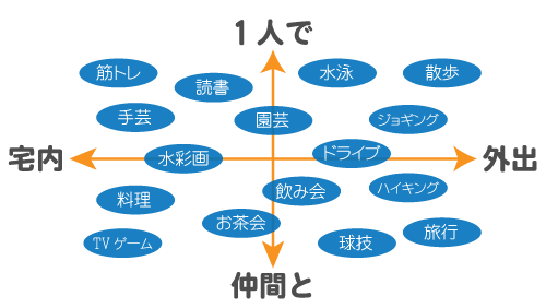 やりたいこととできること